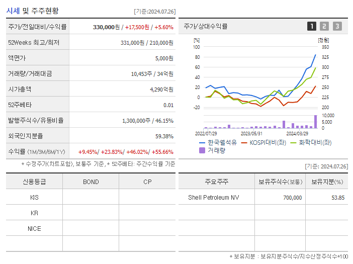 한국쉘석유_기업개요