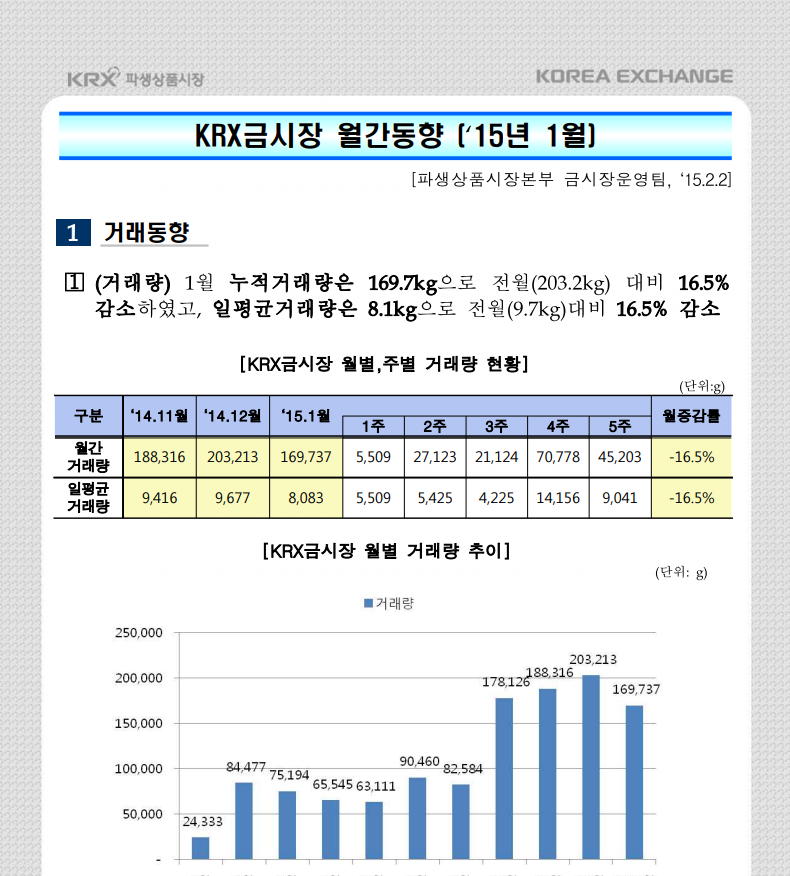 금테크