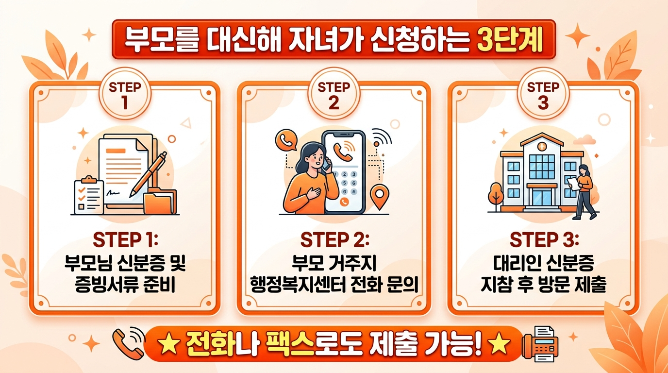 독거노인 가스안전장치 자녀 대리 신청 방법