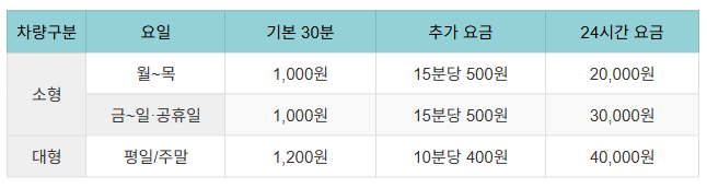 국내선 주차장 주차요금