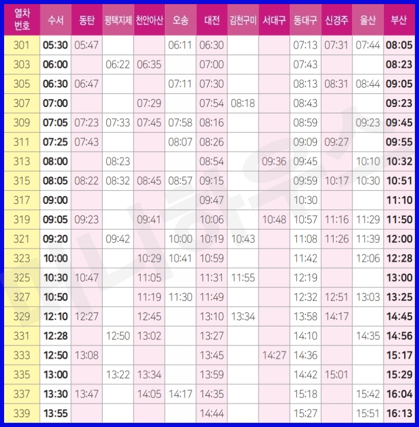 경부선 하행 표 1
