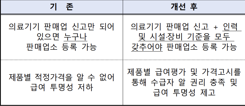 보청기-정부-보조금-신청-바로가기-지원금