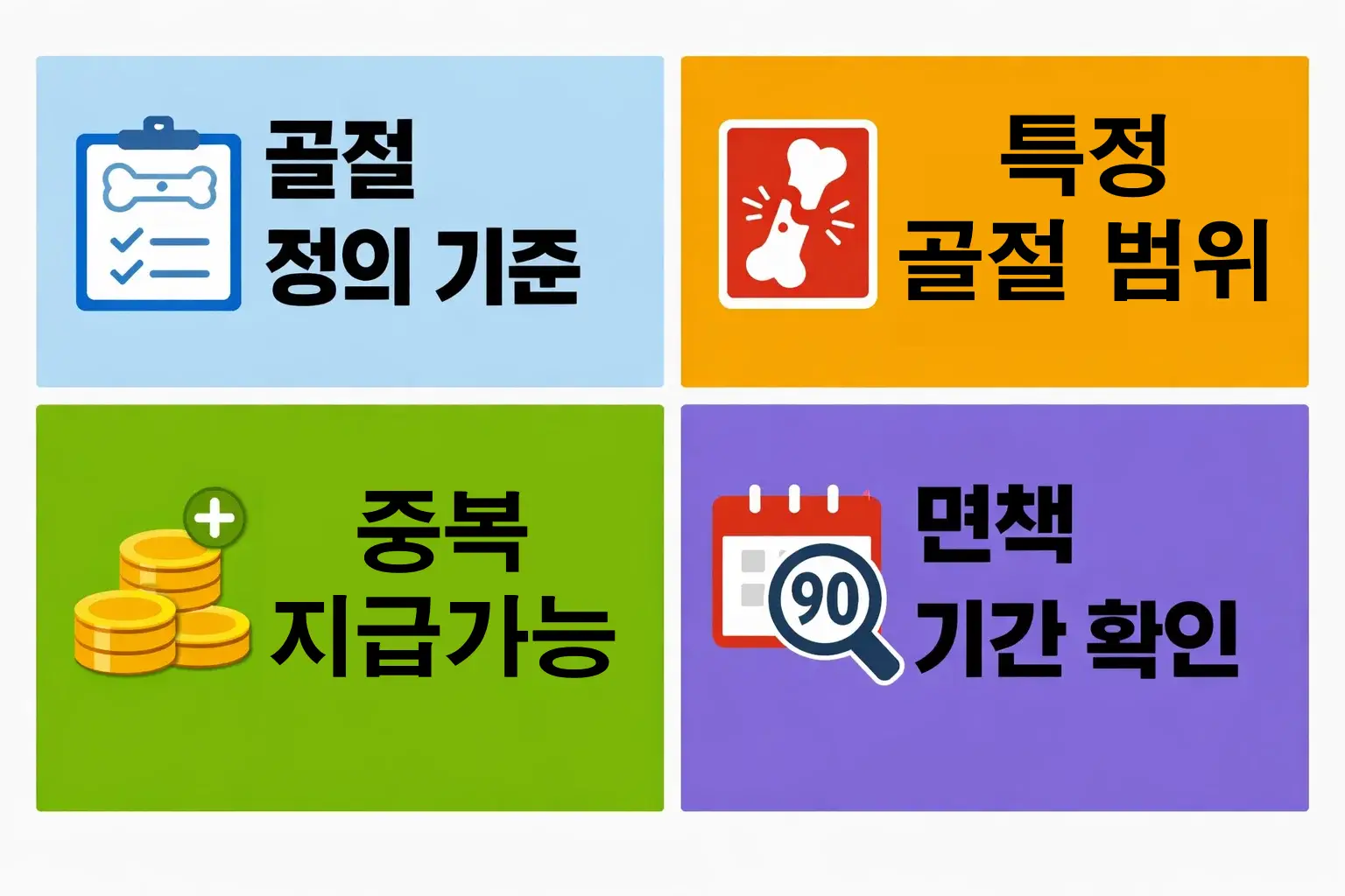 골절 정의 기준과 특정 골절 범위, 중복 지급 가능 여부와 면책 기간을 가입 전 점검하는 핵심 체크 이미지