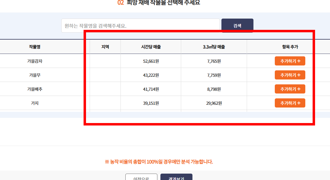 농지원부 자격조건 알아보기