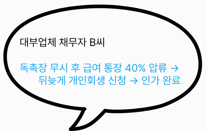 “채무자 B씨의 독촉장 무시 후 통장 압류 및 개인회생 사례”