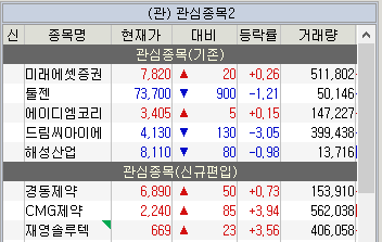 주식 관심종목