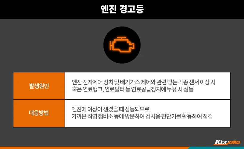 엔진 경고등 원인 확인법 점검 방법 안전운전 팁_6