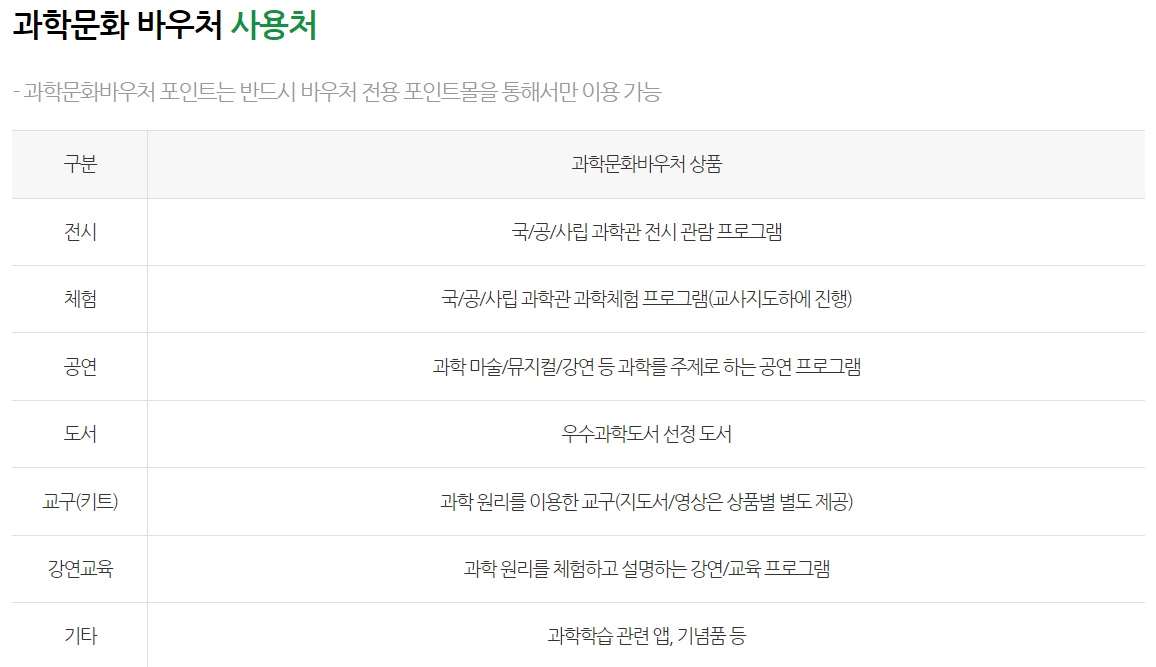 과학문화바우처 사용처