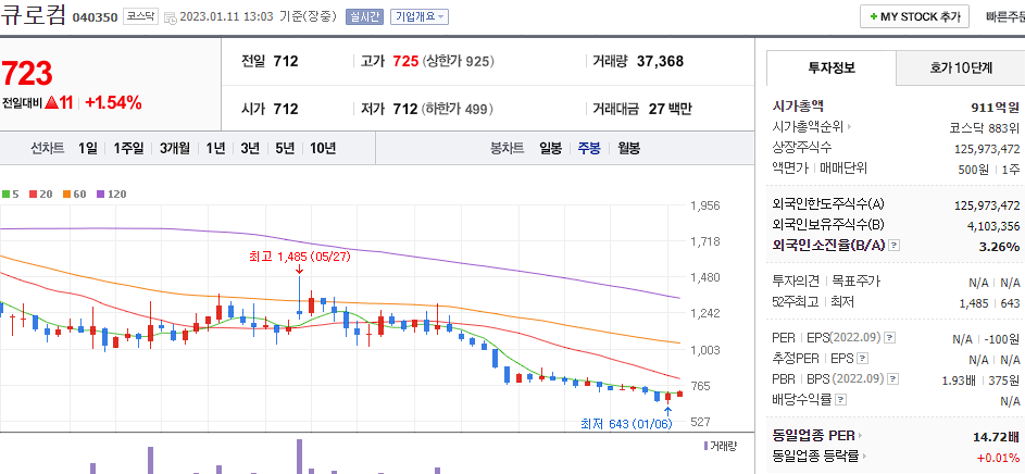 큐로컴