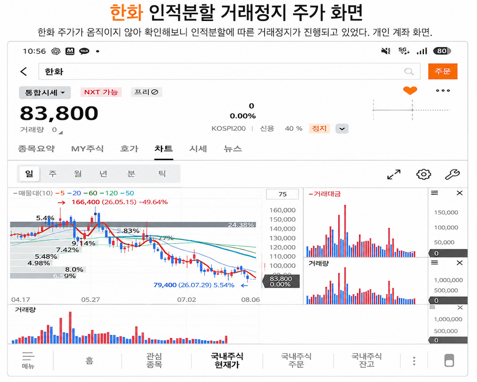 한화 인적분할에 따른 거래정지 상태가 표시된 증권사 주가 화면