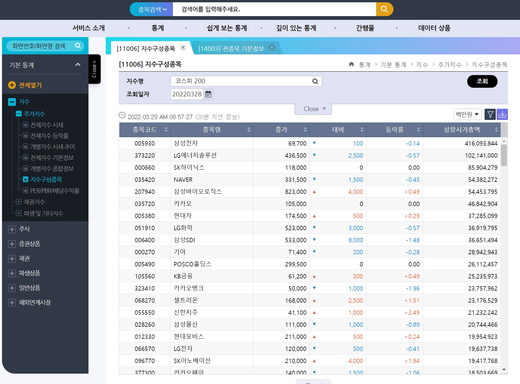 KRX 종목 사이트