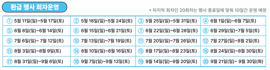 모바일 온누리상품권 환급행사