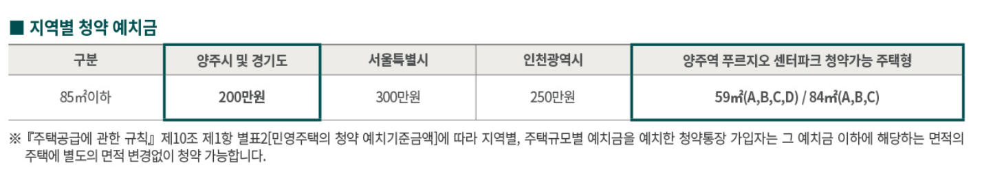 양주역 푸르지오 센터파크 분양 일정