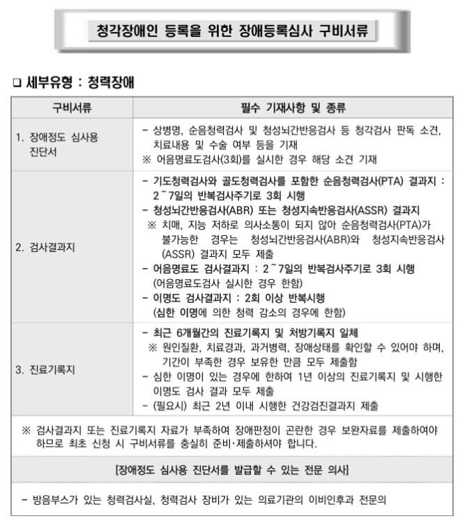 청력장애-구비서류