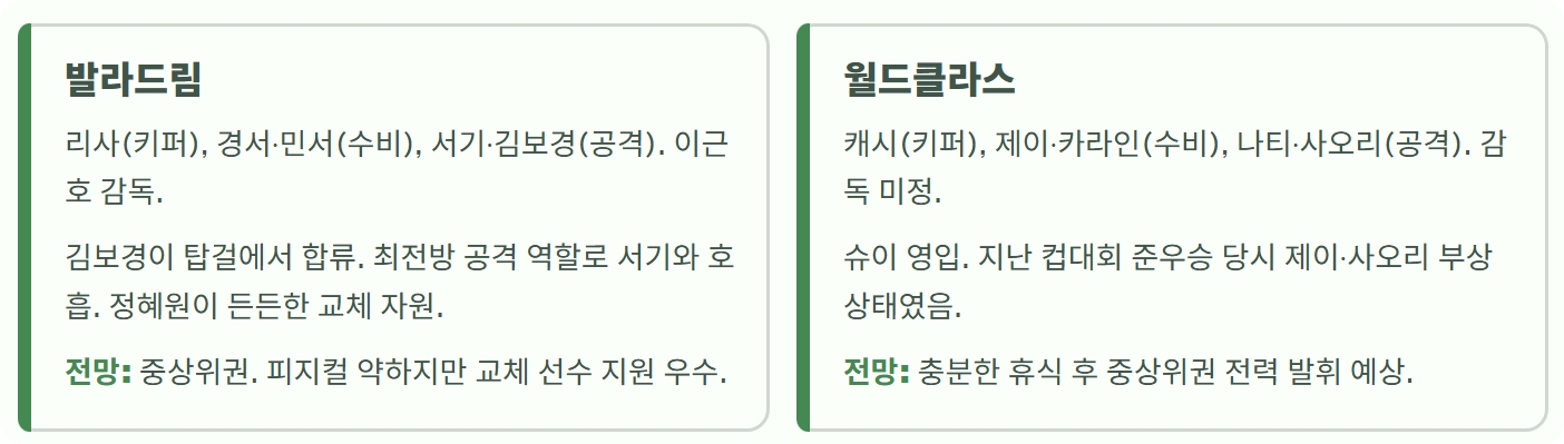 골때녀 리부트