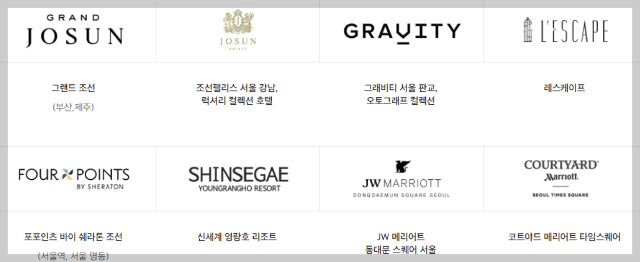 신세계상품권 사용처 현금교환 등 알아보기(최신 Ver)