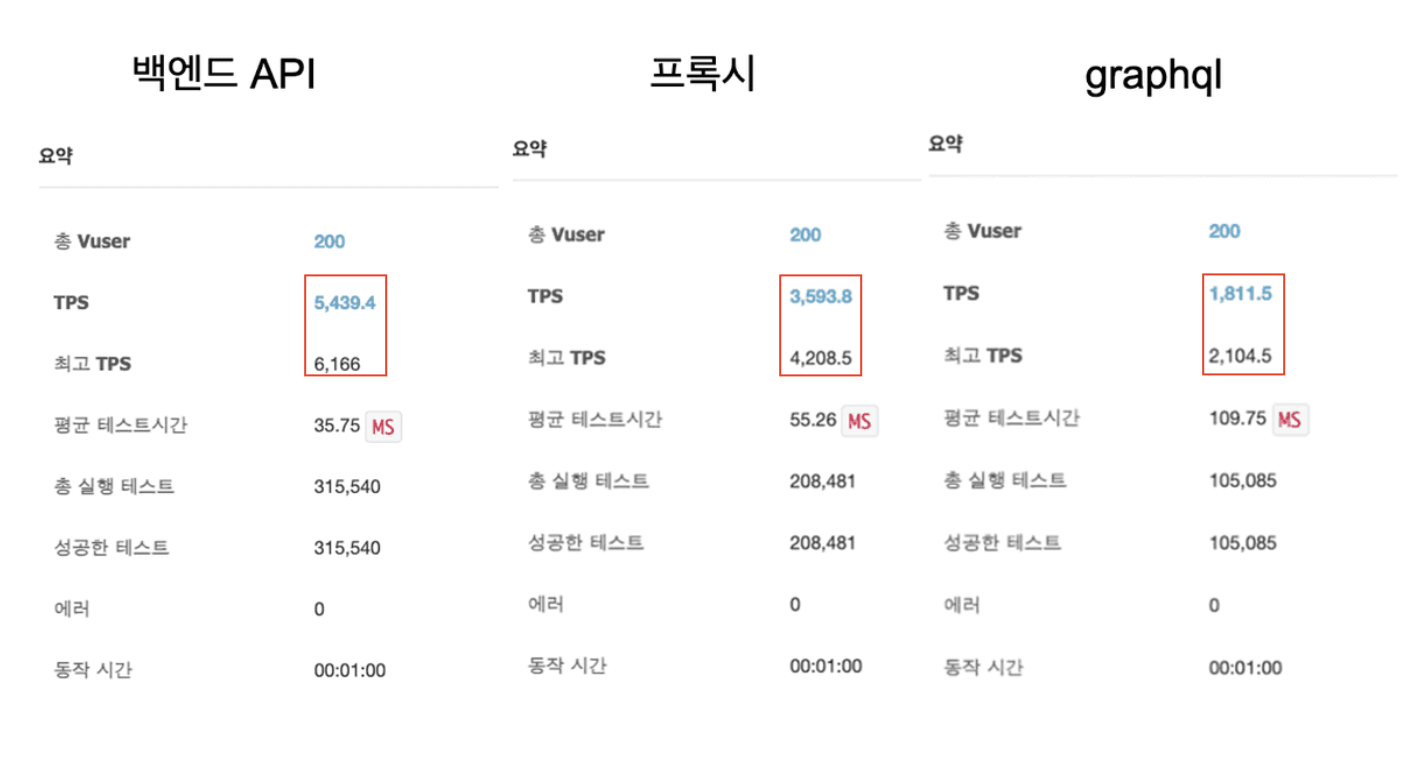 성능비교-개선