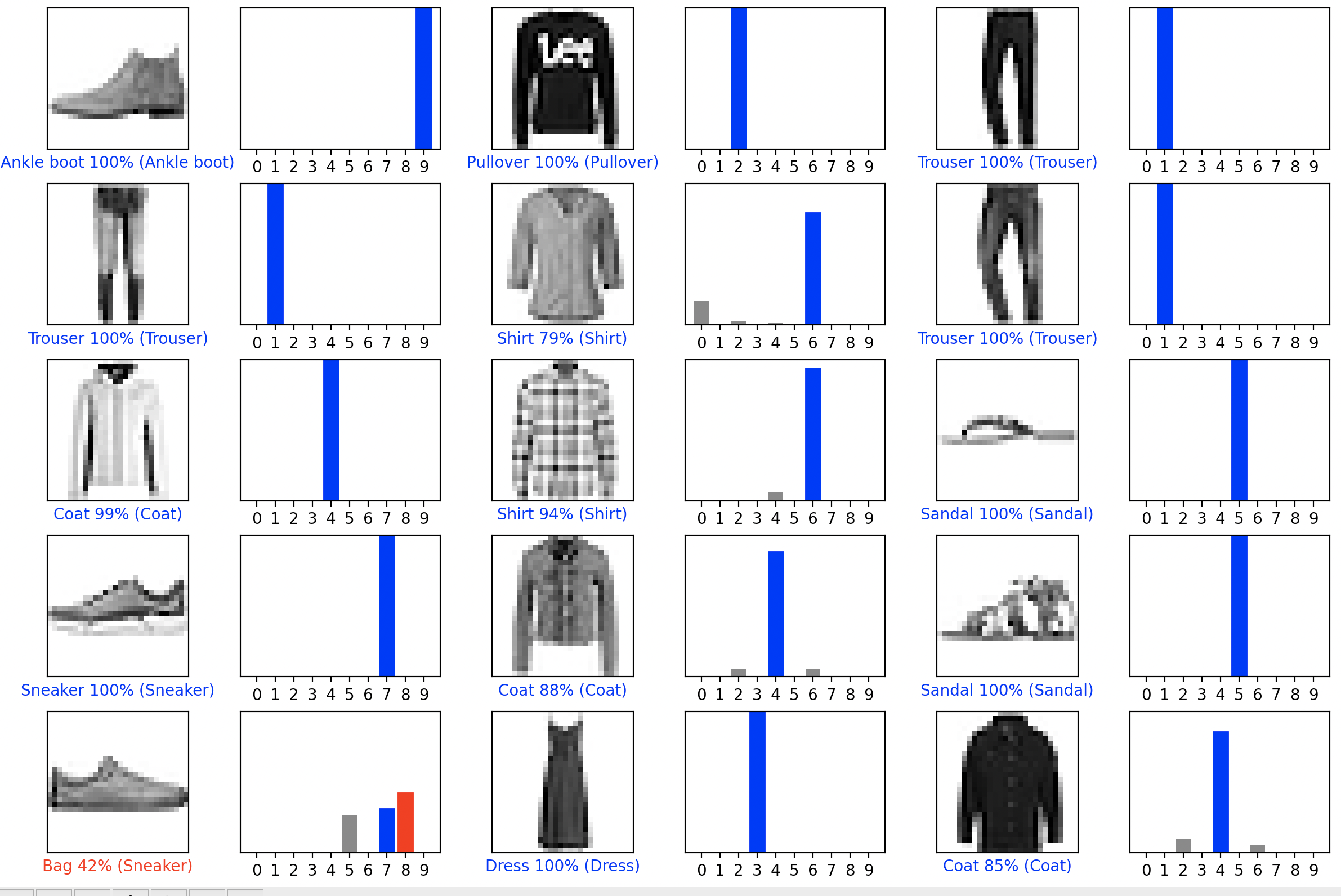 This is 15 runs that the matplotlib library has worked hard to plot.