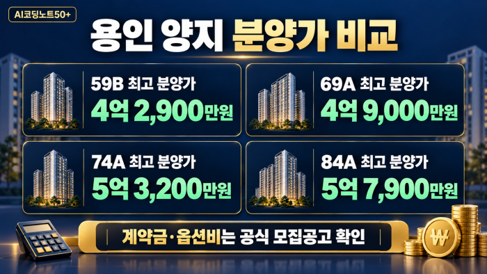 2026 용인 양지 서희스타힐스 하이뷰 조합원 취소분 주택형별 최고 분양가 59B 4억2900만원, 69A 4억9000만원, 74A 5억3200만원, 84A 5억7900만원 비교