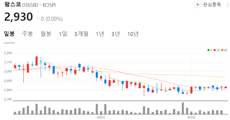 팜스코-주가-일봉