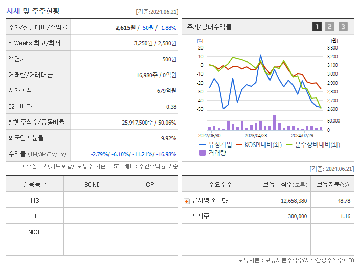유성기업_기업개요