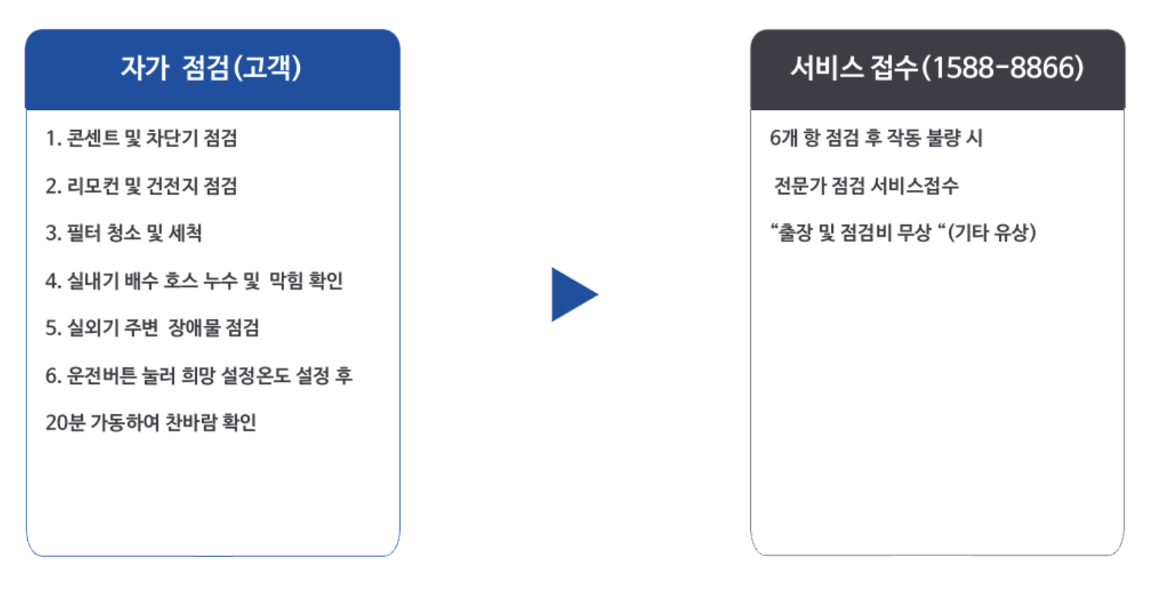 캐리어 에어컨 무상점검 신청하기