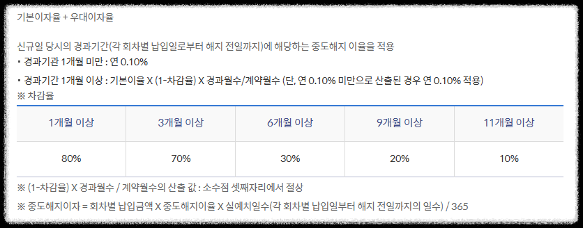 장병내일준비적금