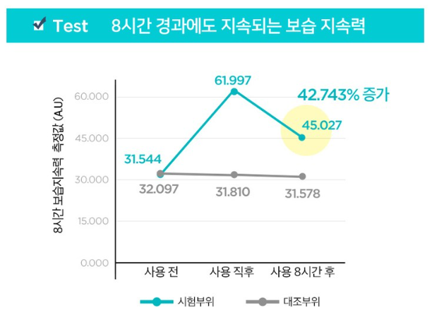 수부지 복합성 피부 선크림 추천