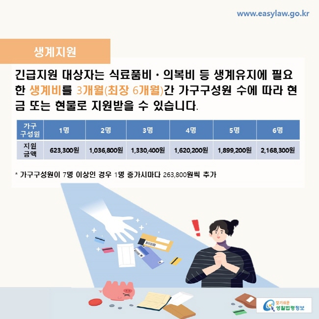 2024 긴급복지지원 내용 한번에 확인하세요.(생계, 의료, 주거, 교육, 난방비 지원 등