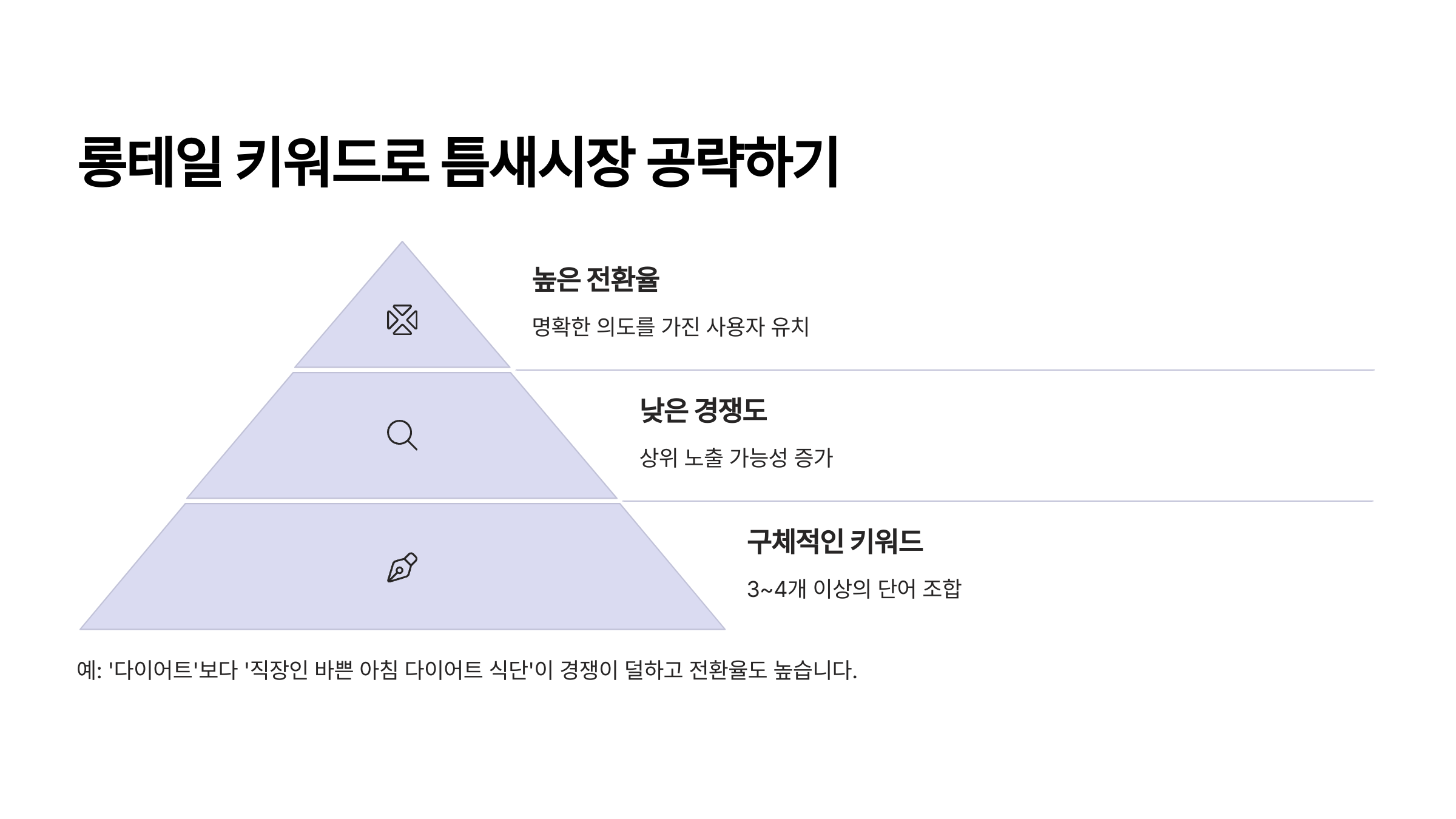 롱테일 키워드로 틈새시장 공략하기