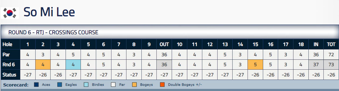 2023 LPGA Q-Series 최종순위