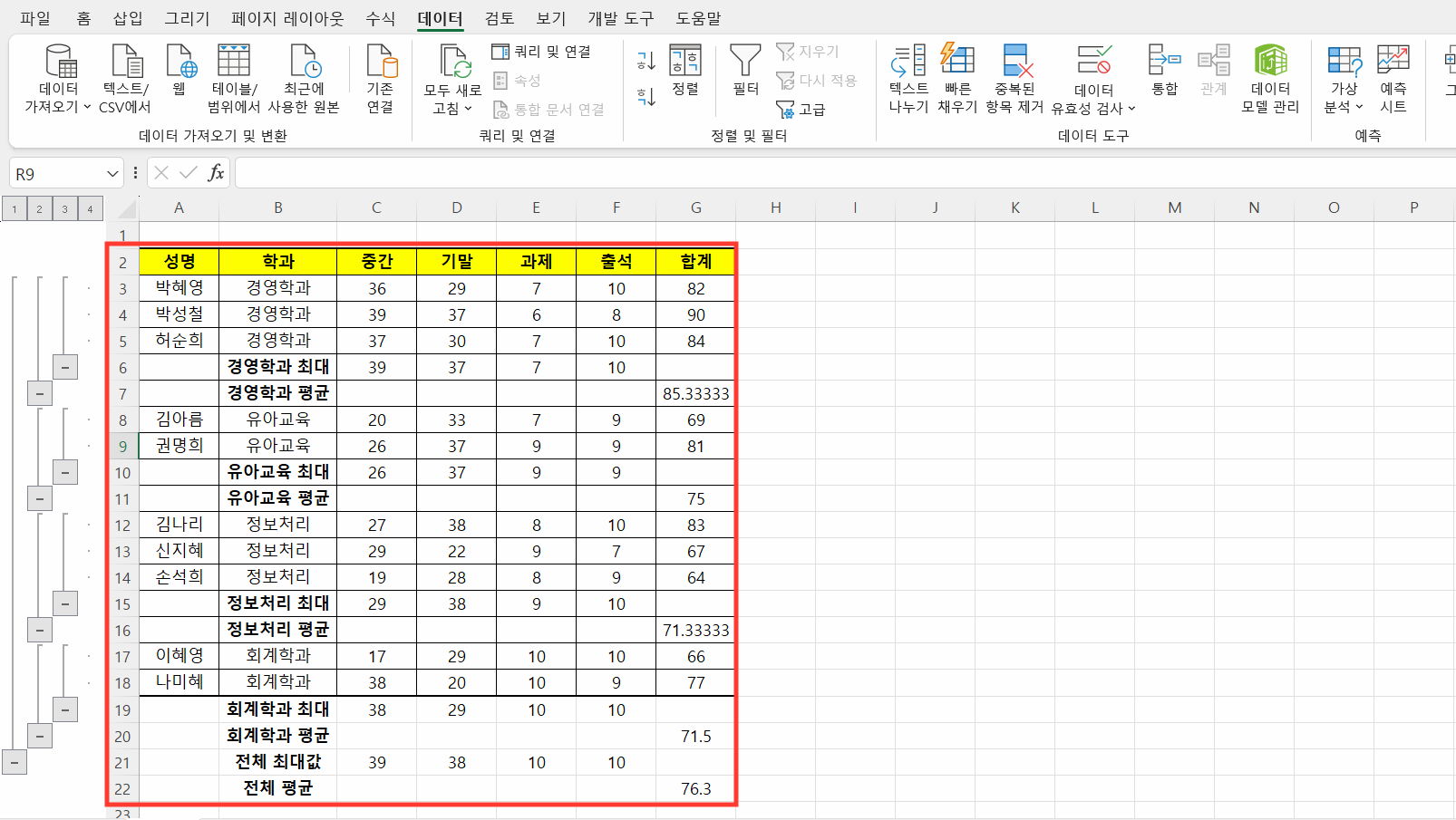 학과별 합계 평균 최대값 부분합 결과