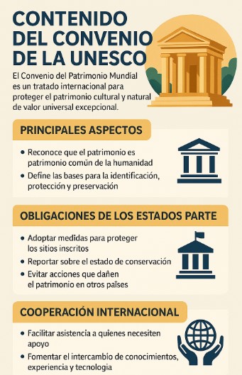 유네스코 협약의 주요 내용