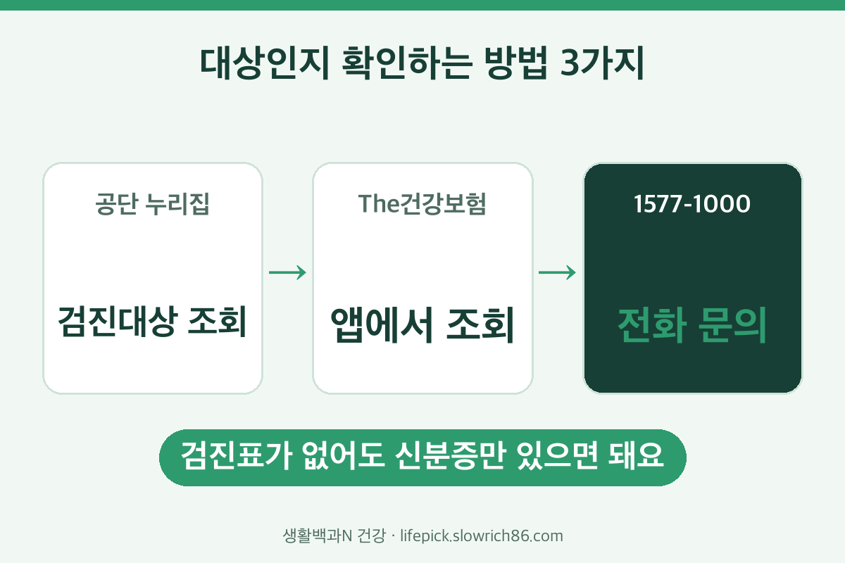 국가건강검진 대상자 확인 방법 공단 누리집 앱 전화