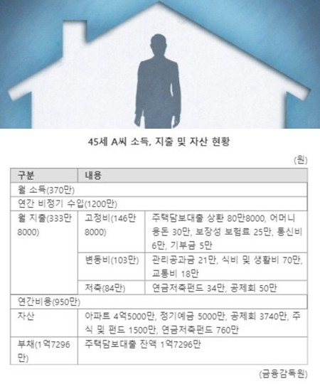40대 싱글 재테크 방법 - 은퇴후 노후자금
