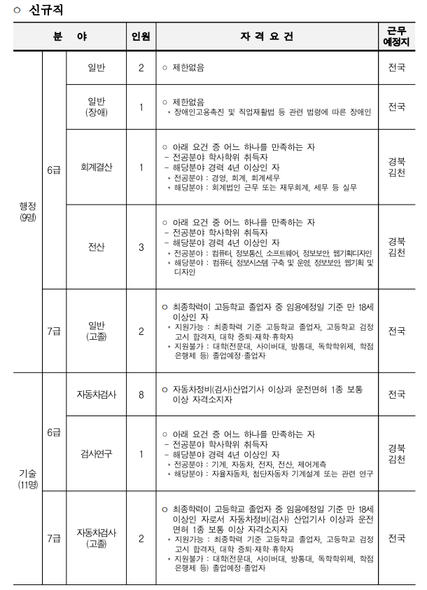 한국교통안전공단 채용 - 채용 분야1