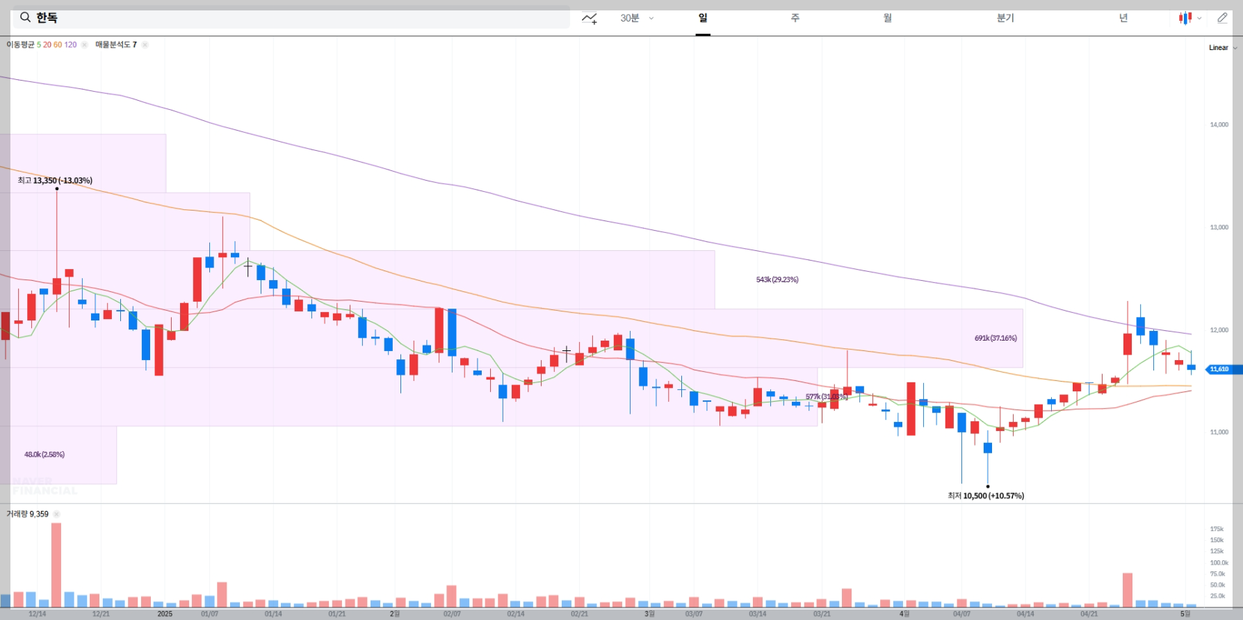 한독 주가 실시간 차트
