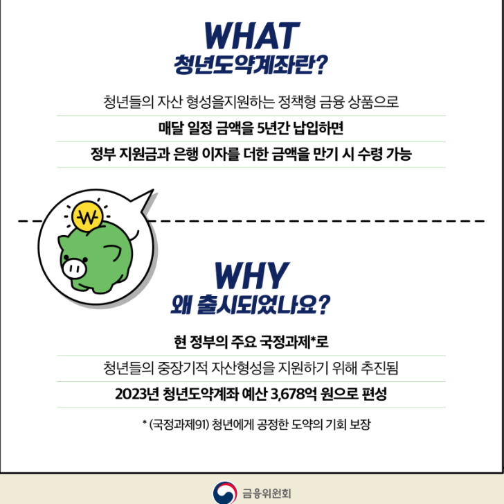 청년 도약 계좌