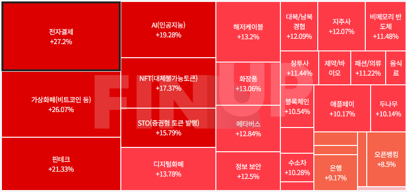 오늘의 테마동향 및 특징주 정리