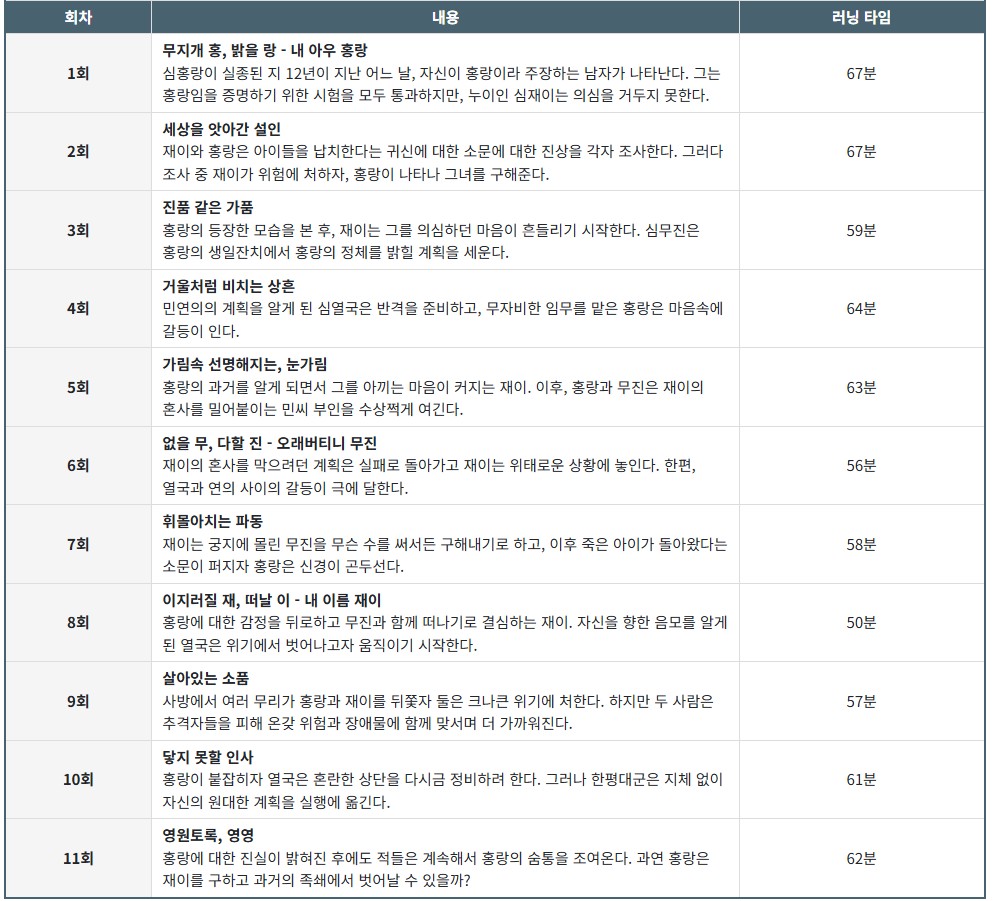 드라마'탄금' 출연진과 원작 내용 몇부작