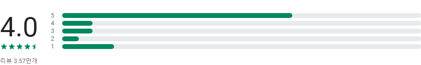 부동산 매매 어플
