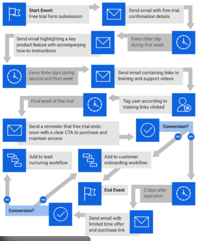 GPT + Gmail로 이메일 회신 자동화하기