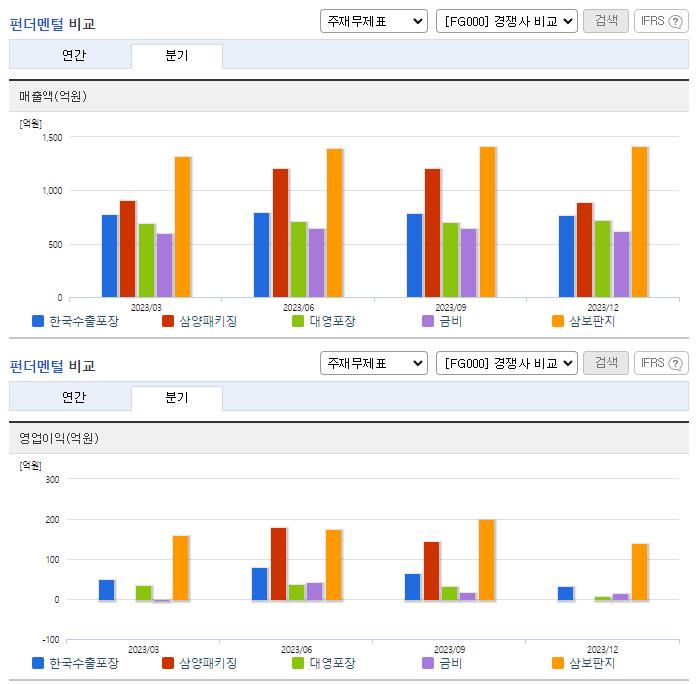 한국수출포장_업종분석