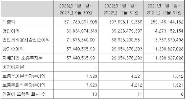 에이피알-매출-영업이익