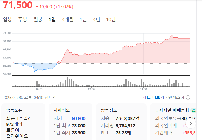 로템