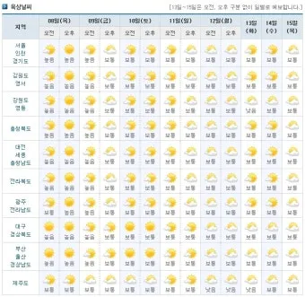 주간 예보 환절기 일교차 복장 레이어드 코디 팁_11