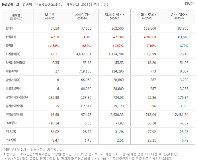 라온텍_동종업비교자료