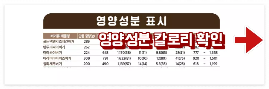 맘스터치 햄버거 영양분석표 영양성분 칼로리