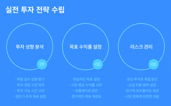 실전 투자 전략 수립