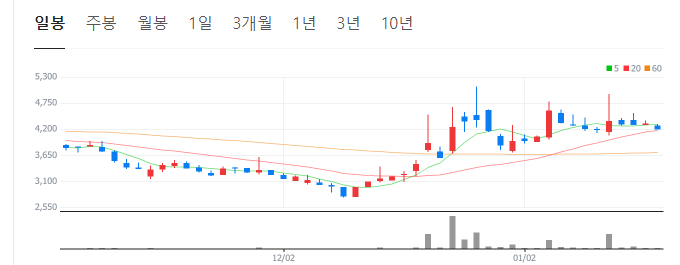 탄소포집-관련주
